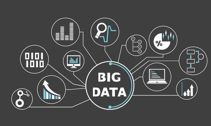 數據分析的目的和意義（作用）是什么？