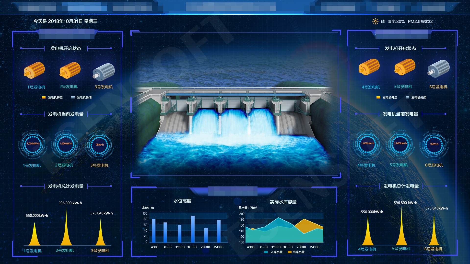 全方位解讀商業智能工具、供應商和市場