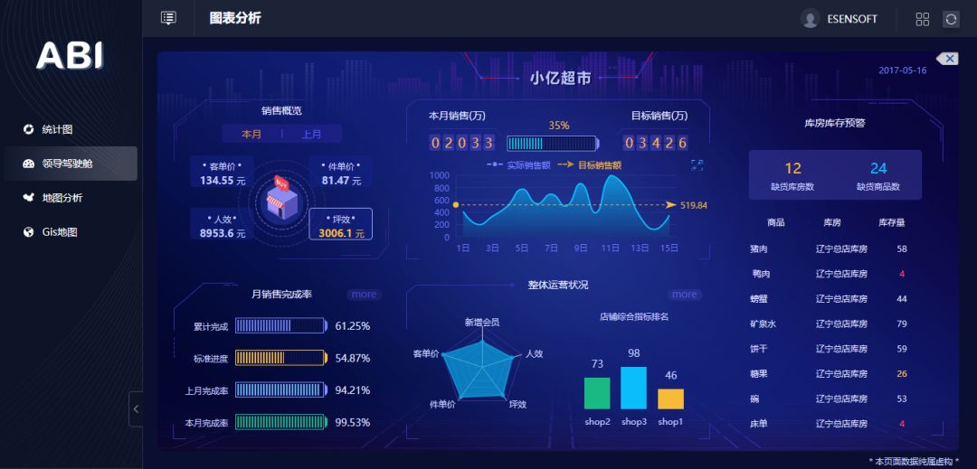 除了讓數據報表更好看，BI工具還能做什么？