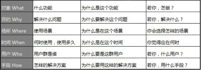 如何做產品市場分析？您的產品 BI分析指南