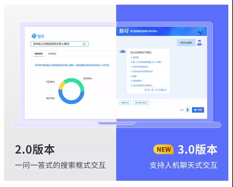 億信ABI智問模塊全新升級，打通AI+BI最后一堵墻